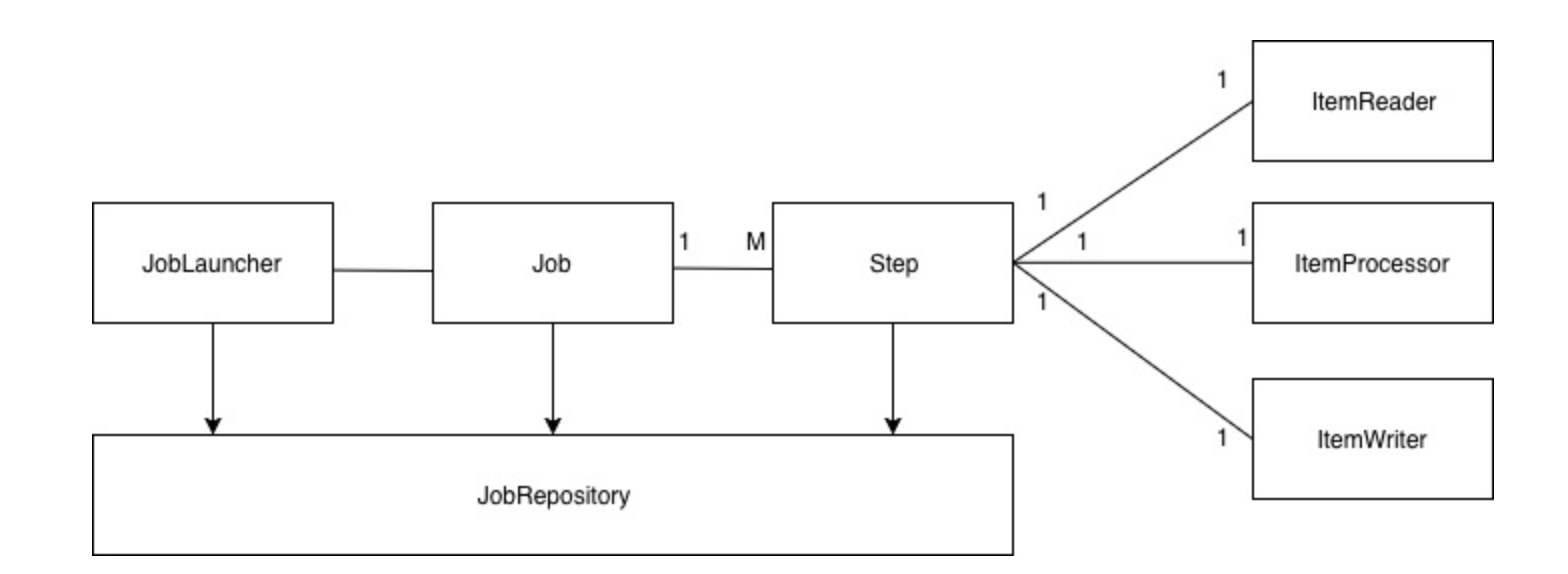Taskletstep sales